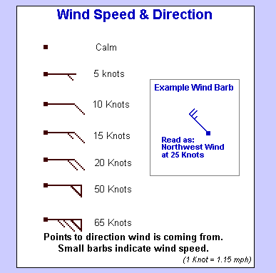 How to read wind barbs